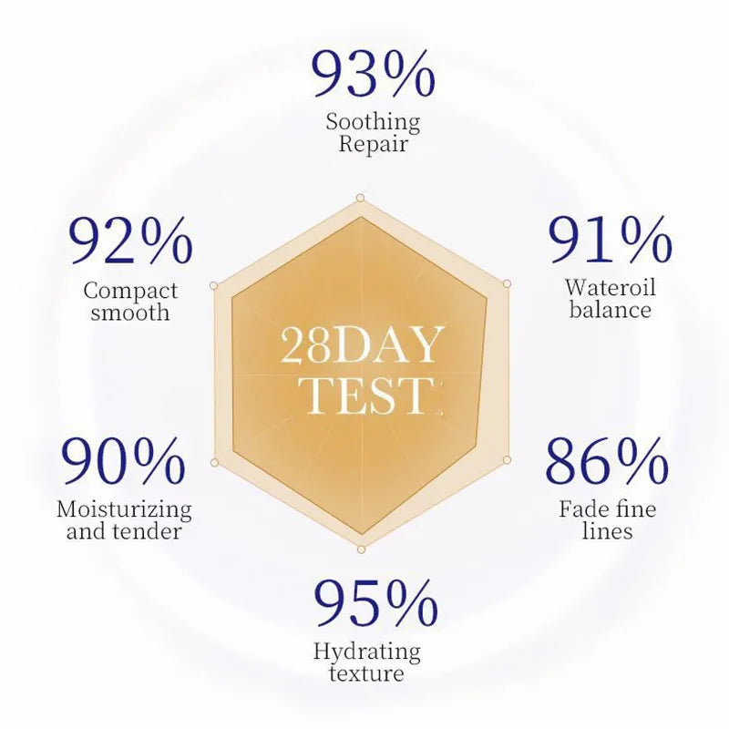 SADOER collagène sérum pour le visage Lotion hydratante émulsion pour le visage contrôle de l'huile réapprovisionnement en eau Essence pour le visage rafraîchissante