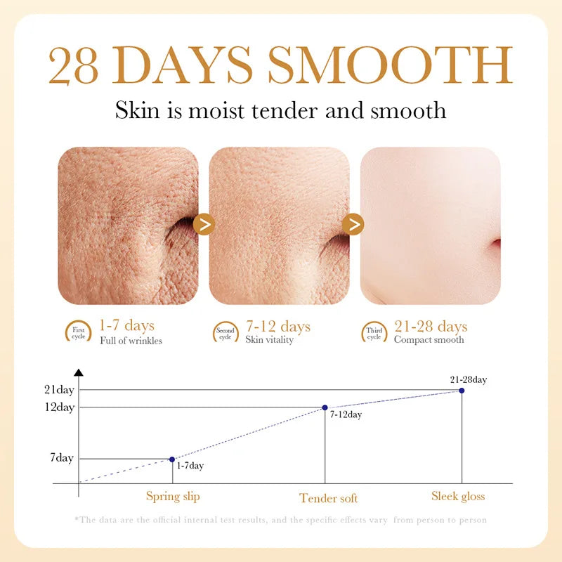 SADOER collagène sérum pour le visage Lotion hydratante émulsion pour le visage contrôle de l'huile réapprovisionnement en eau Essence pour le visage rafraîchissante